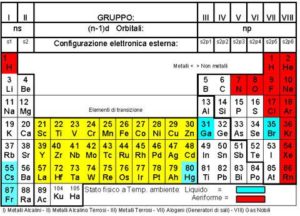 tabella metalli alcalini e considerati pesanti