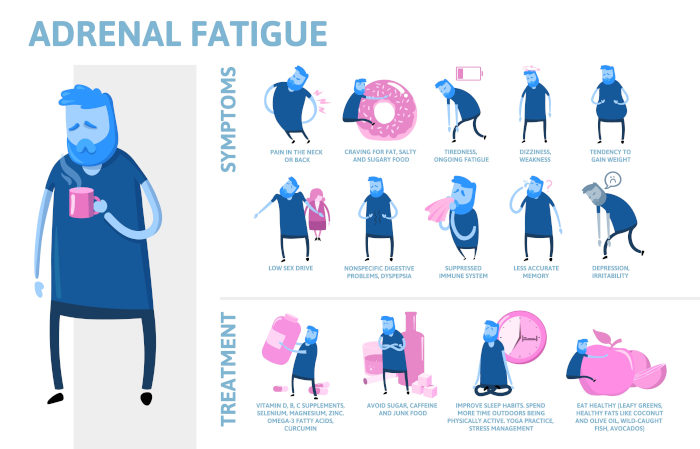 Infografica sintomi e trattamento affaticamento surrenali